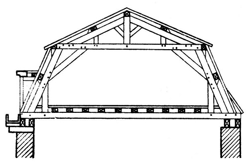 Construcție acoperiș gable
