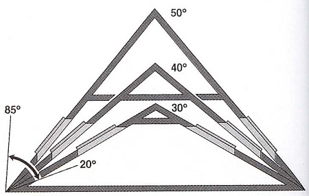 Angle de toit