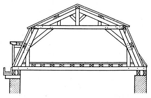 Structura acoperișului mansardei