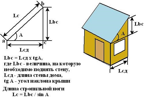 Tính toán góc của mái nhà
