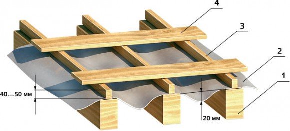 roof waterproofing - countergrate
