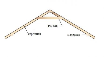 عناصر من سقف منزل الإطار