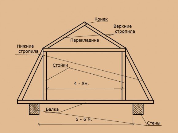 Diagrama de un techo a dos aguas inclinado
