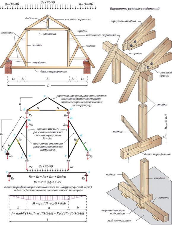 Cálculo del sistema de viga de un techo a dos aguas inclinado