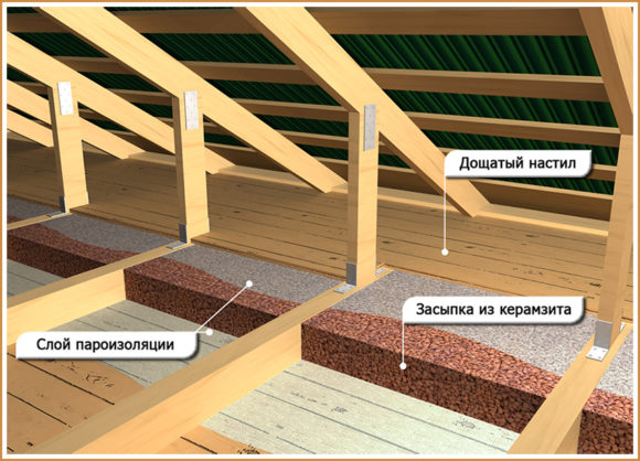 hvordan man isolerer loftet