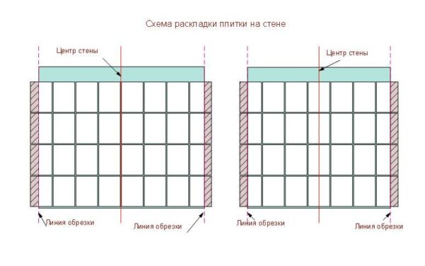 So erstellen Sie ein Layoutschema